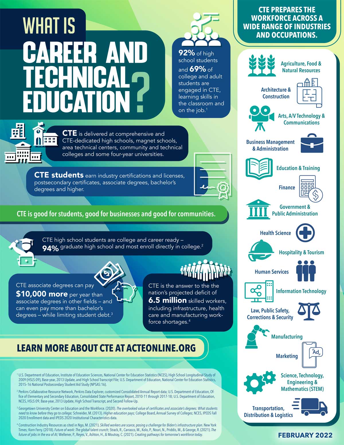 Basic Facts - Guam Association for Career and Technical Education